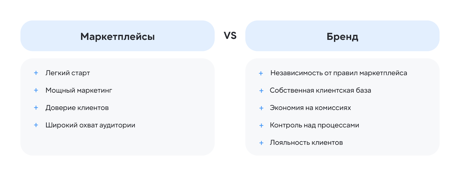 Быть владельцем собственного бренда или селлером на маркетплейсе?