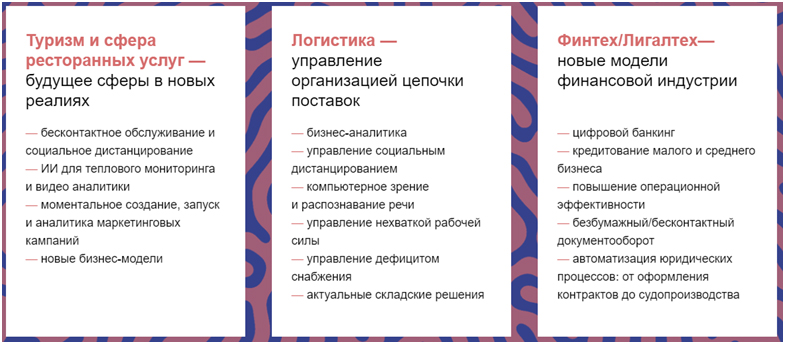 Бизнес в России: 50 актуальных бизнес-идей в году