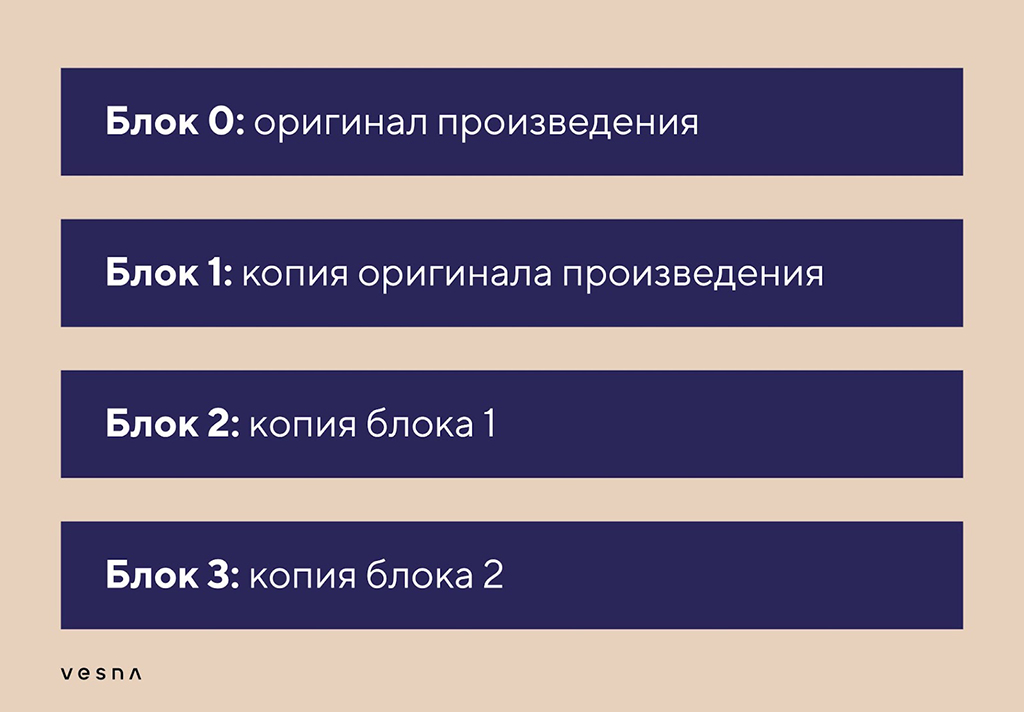 Технология блокчейн: что это такое простыми словами