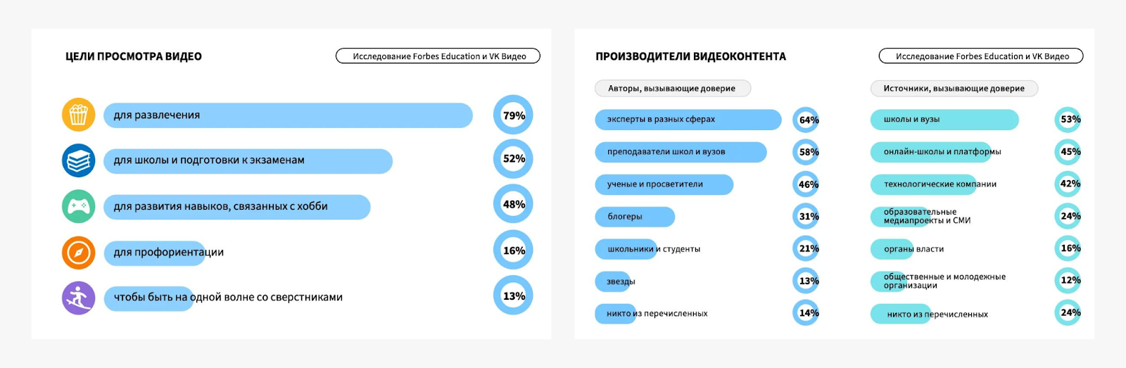 Тренд на видеоконтент