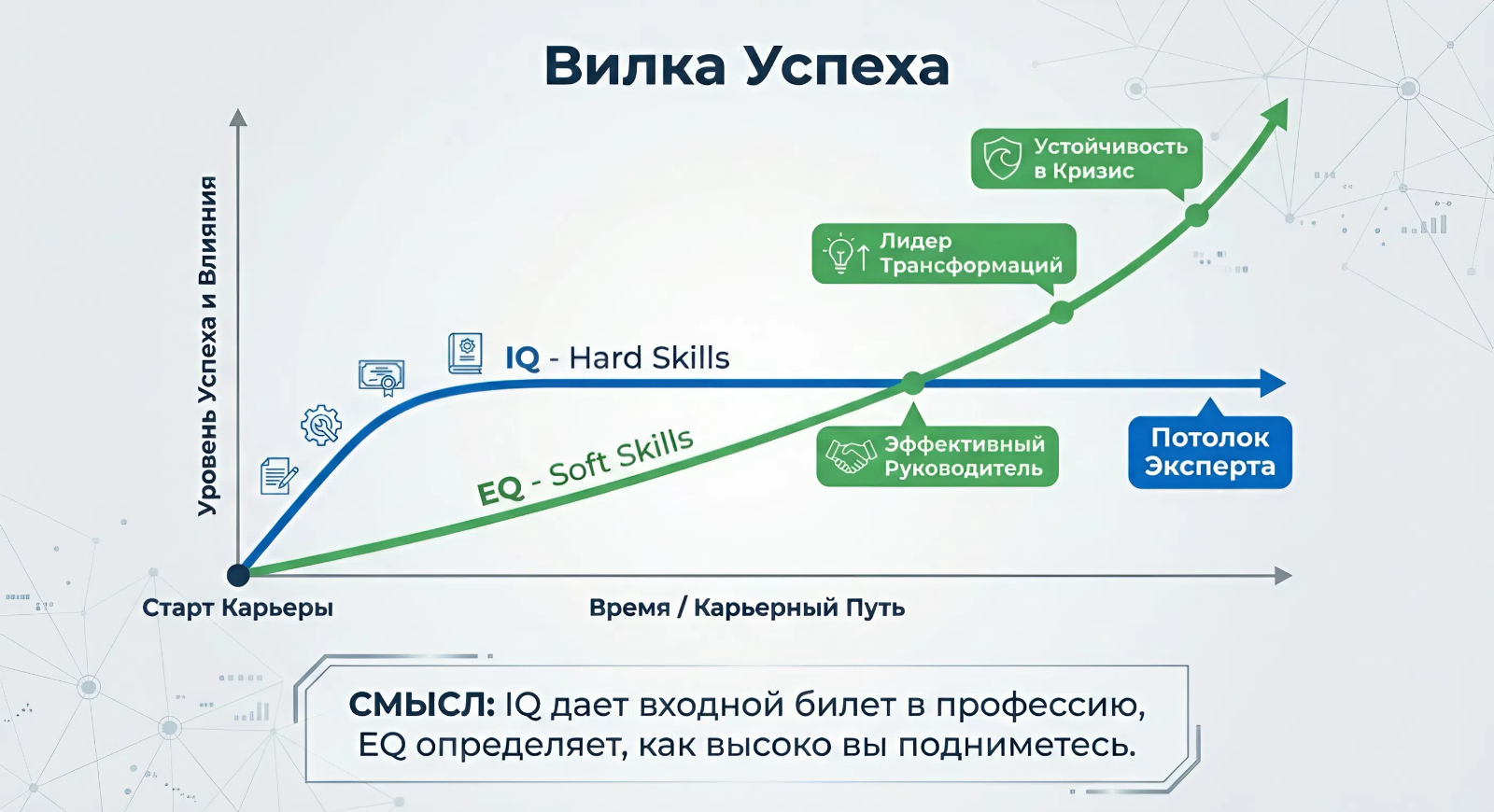 Вилка успеха EQ Вилка успеха EQ