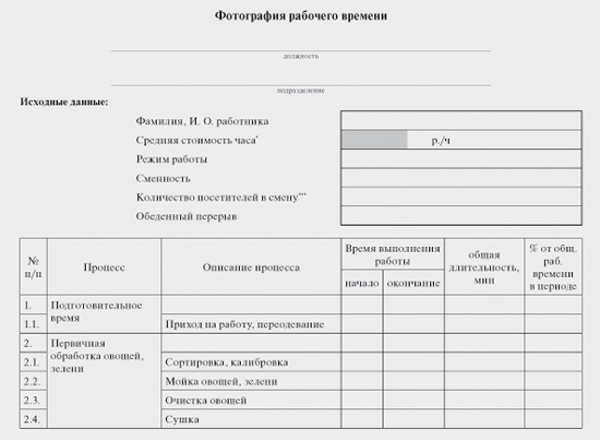 Фотография рабочего времени образец заполнения начальника