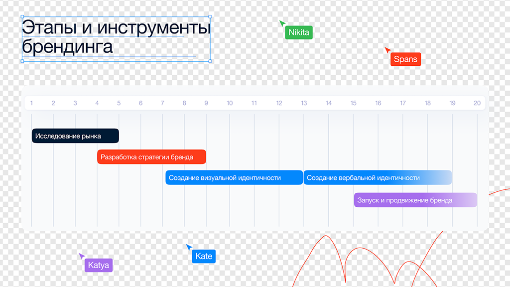 Этапы и инструменты брендинга