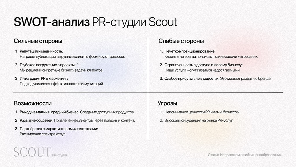 SWOT-анализ