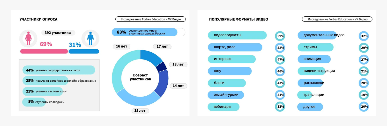 Тренд на видеоконтент