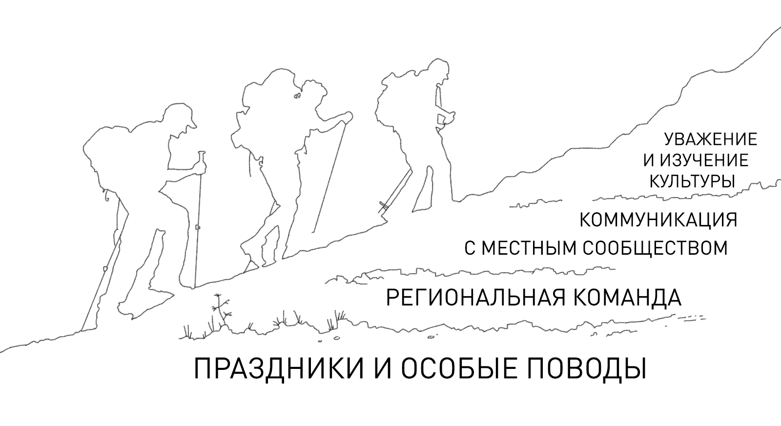 Локальные особенности