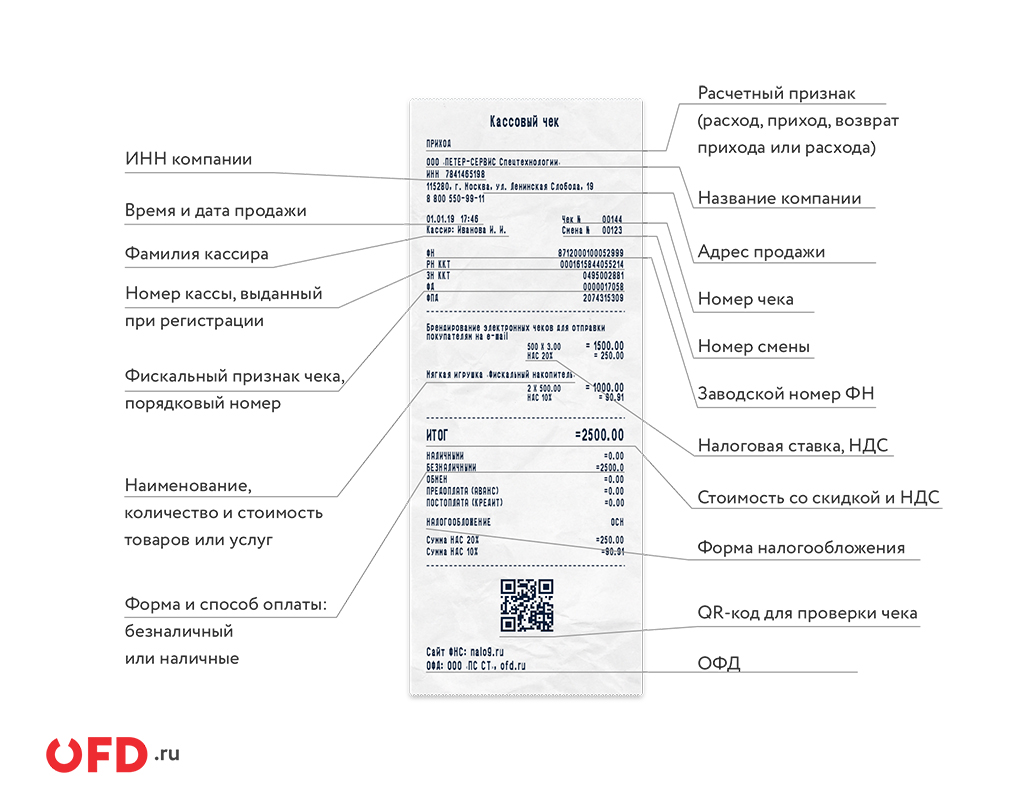 Образец кассового чека 2021