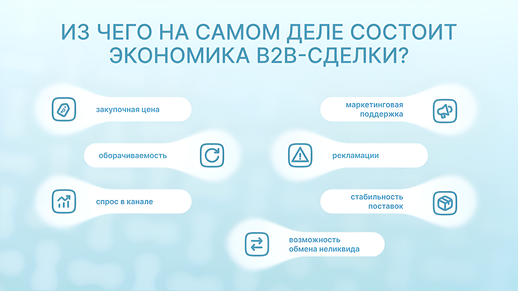 Из чего состоит экономика B2B-сделки Из чего состоит экономика B2B-сделки