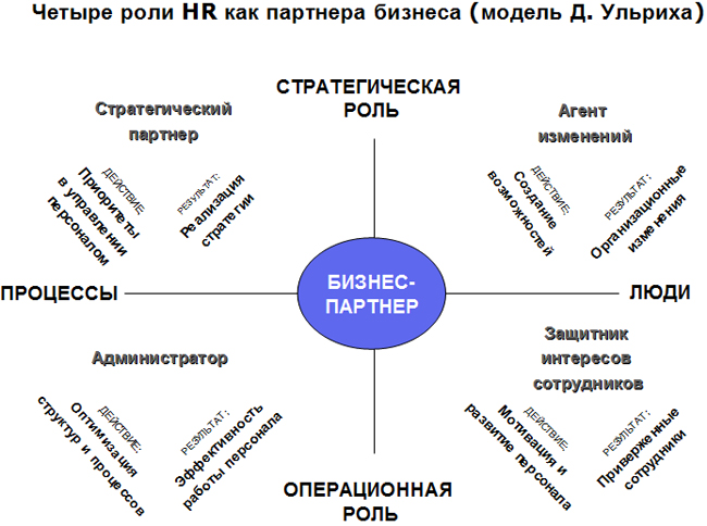   IT HR -  