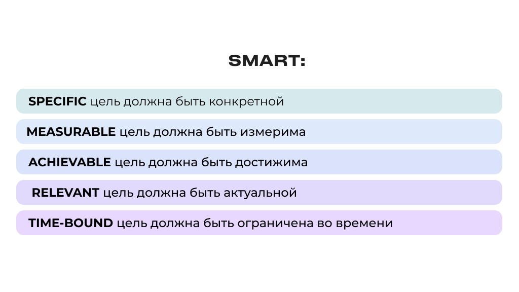 Метод SMART