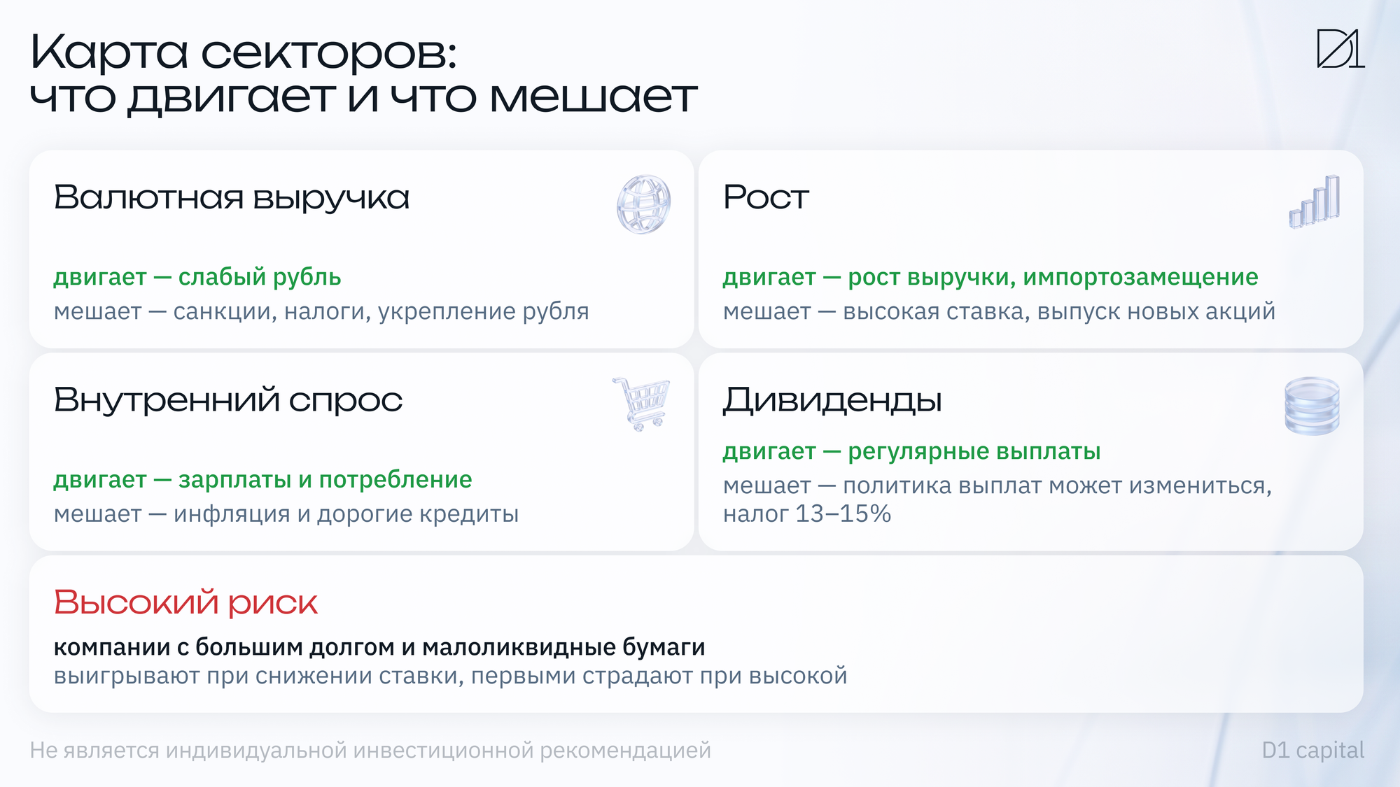 Карта секторов: что двигает и что мешает Карта секторов: что двигает и что мешает