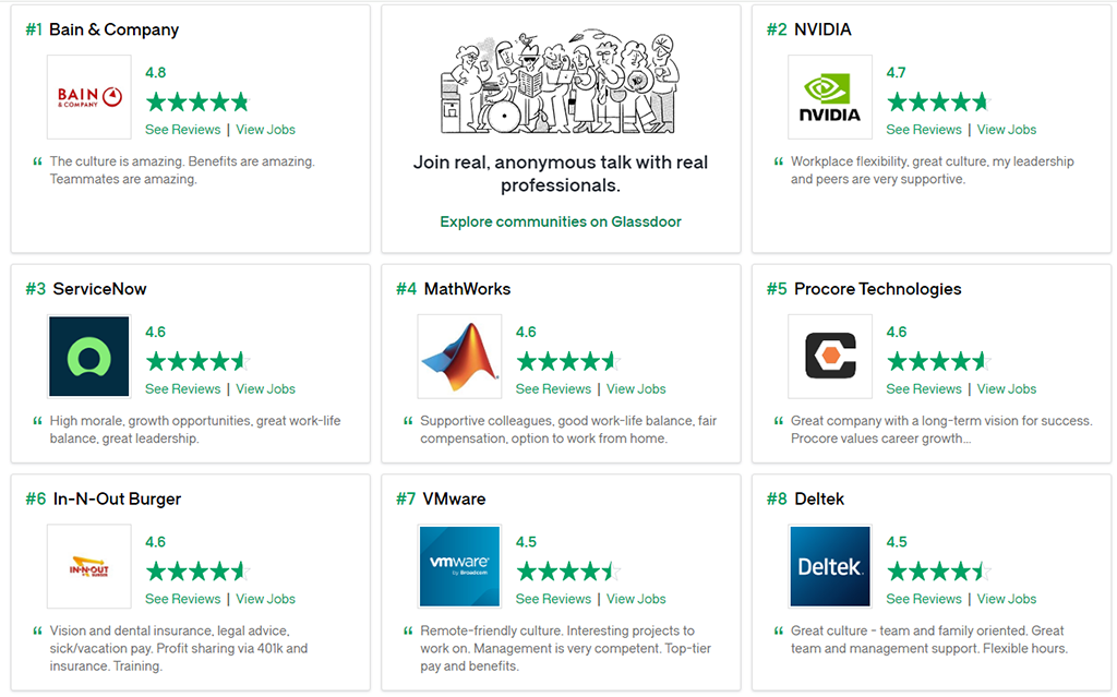 Рейтинг лучших работодателей по версии Glassdoor