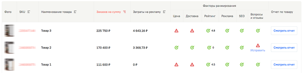 Как Salist помогает отслеживать отзывы на WB