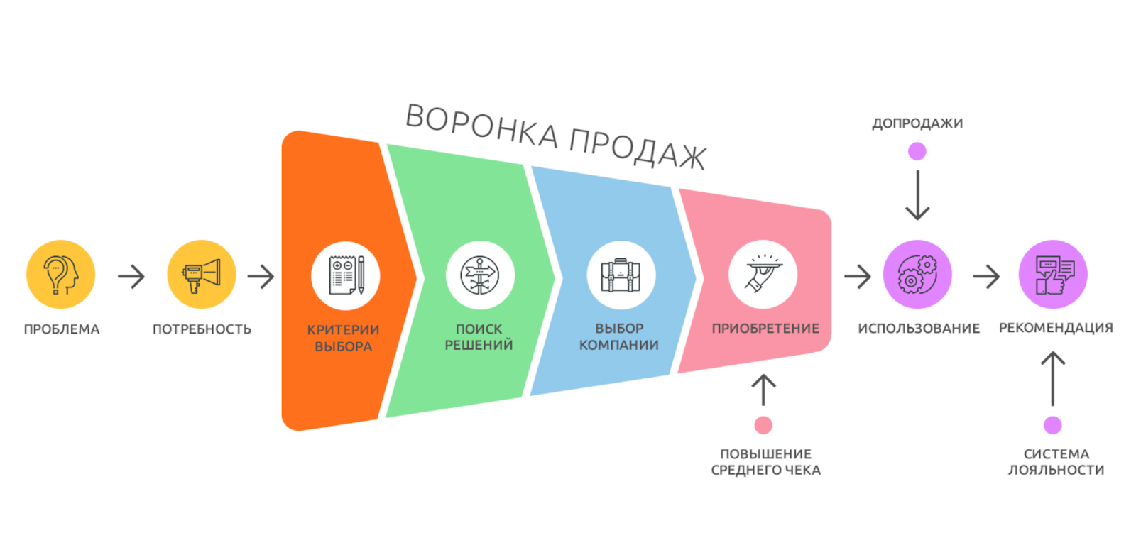 Примеры и уровни маркетинговых стратегий