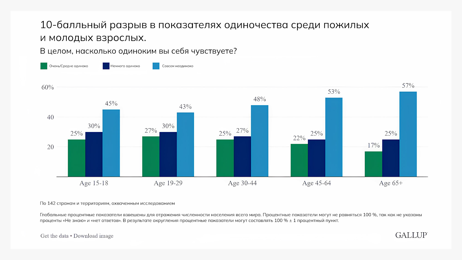 Тренд на социализацию