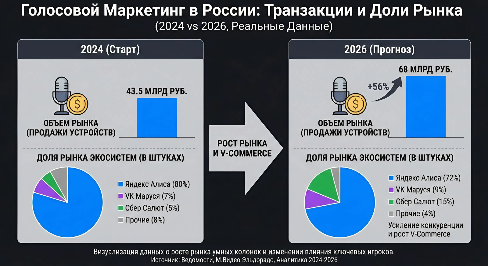 Голосовой маркетинг 2026 Голосовой маркетинг 2026
