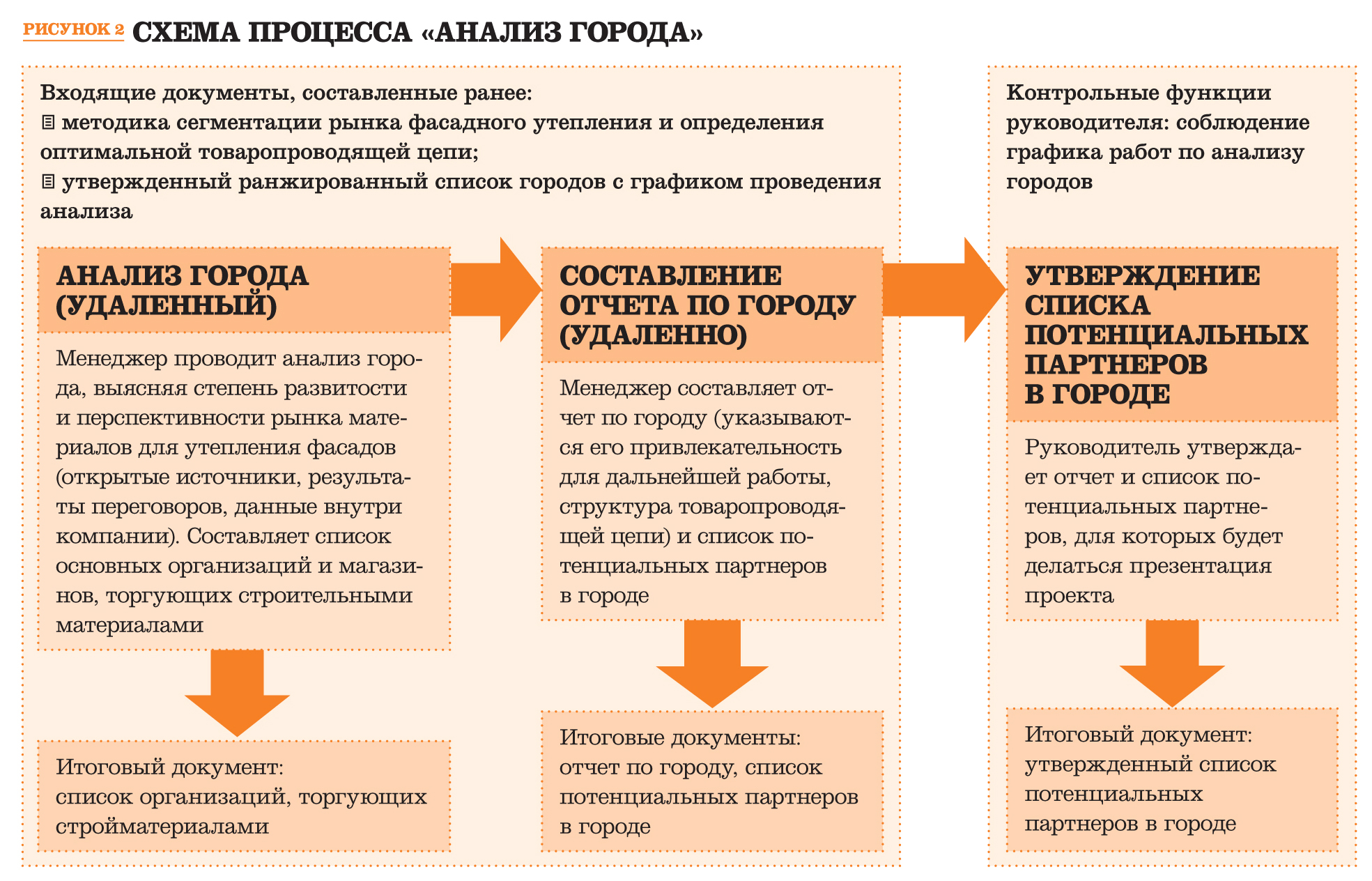 Возможного партнера. Как повысить эффективность бизнеса. Анализ города. Потенциальный партнер это. Потенциальный партнер это в отношениях.