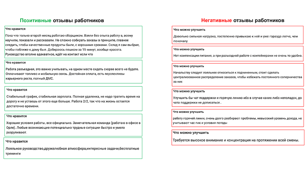 Отзывы работников: Купер