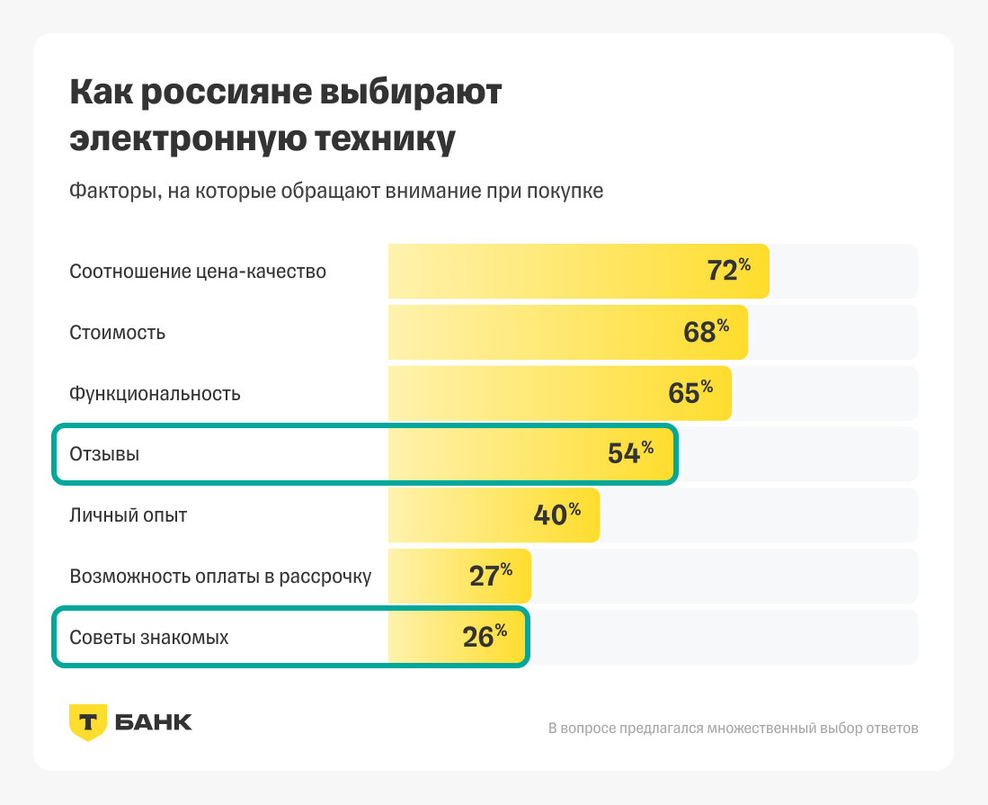 Тренд на UGC