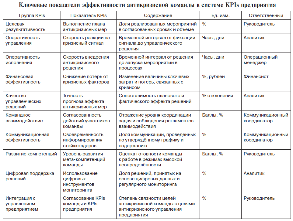 Таблица KPI Таблица KPI