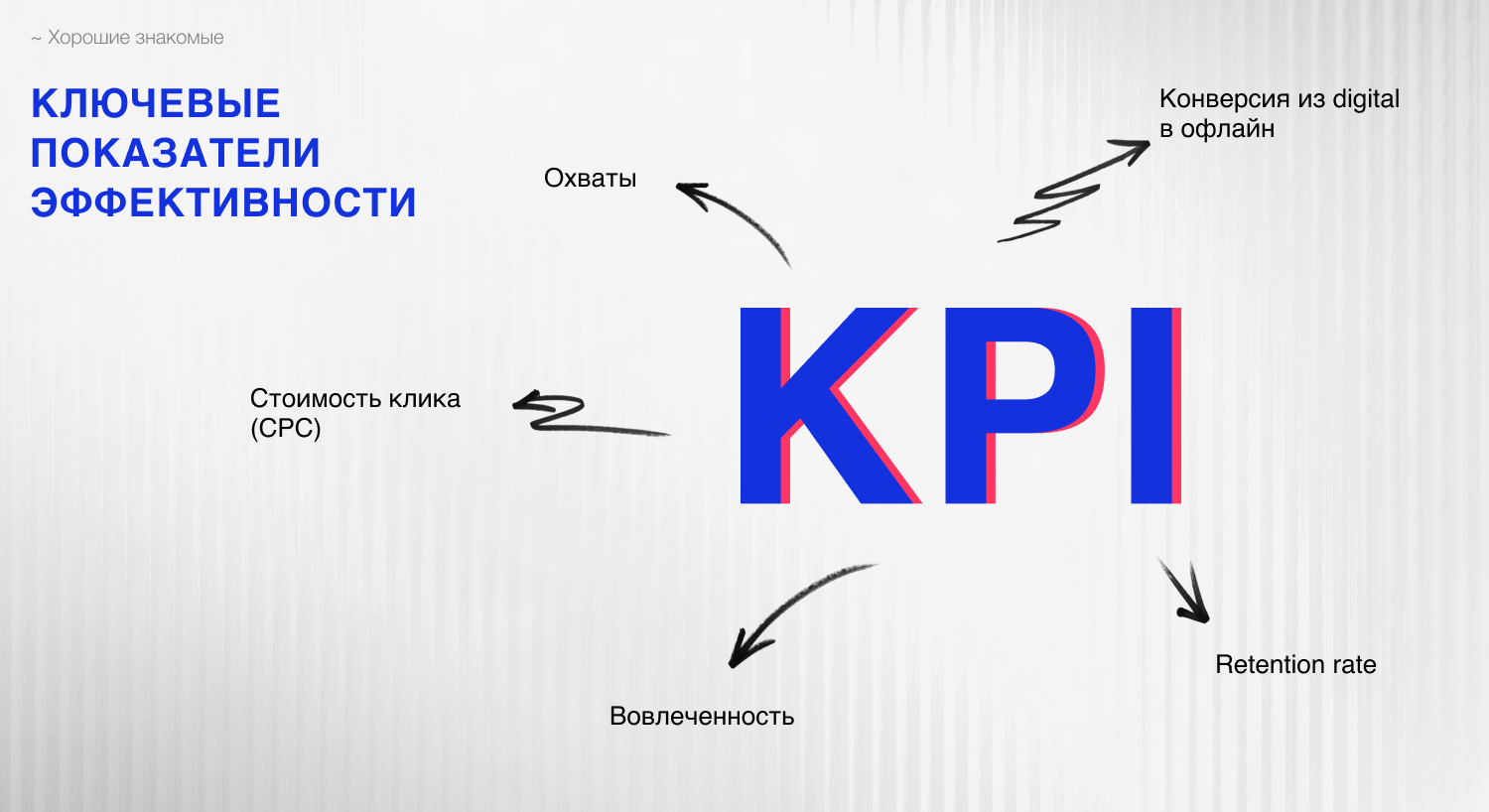 Ключевые показатели эффективности (KPI)