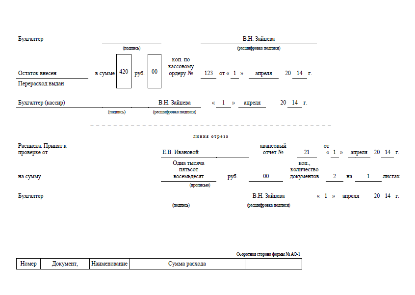 Форма ао 1 авансовый отчет образец заполнения