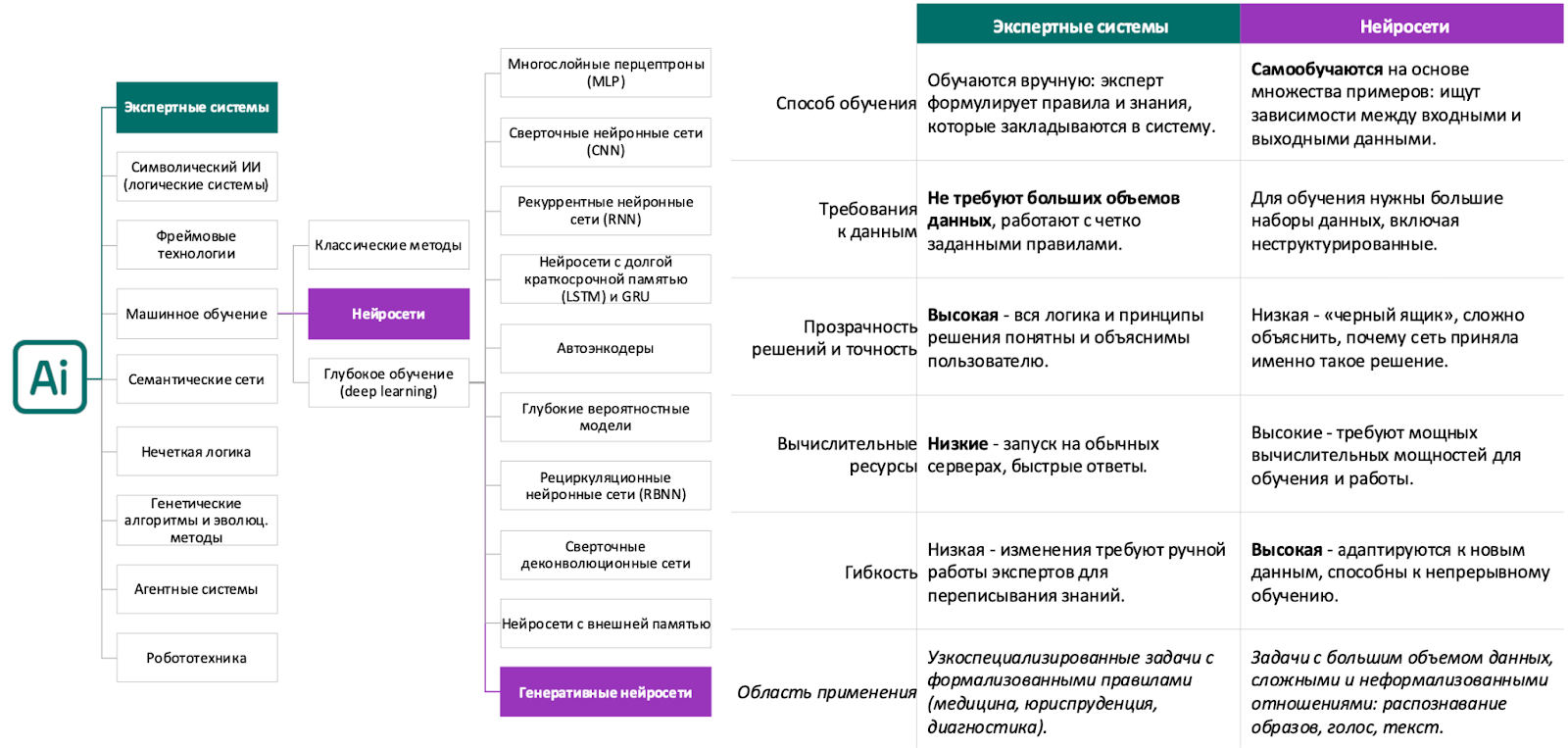Технологии ИИ Технологии ИИ
