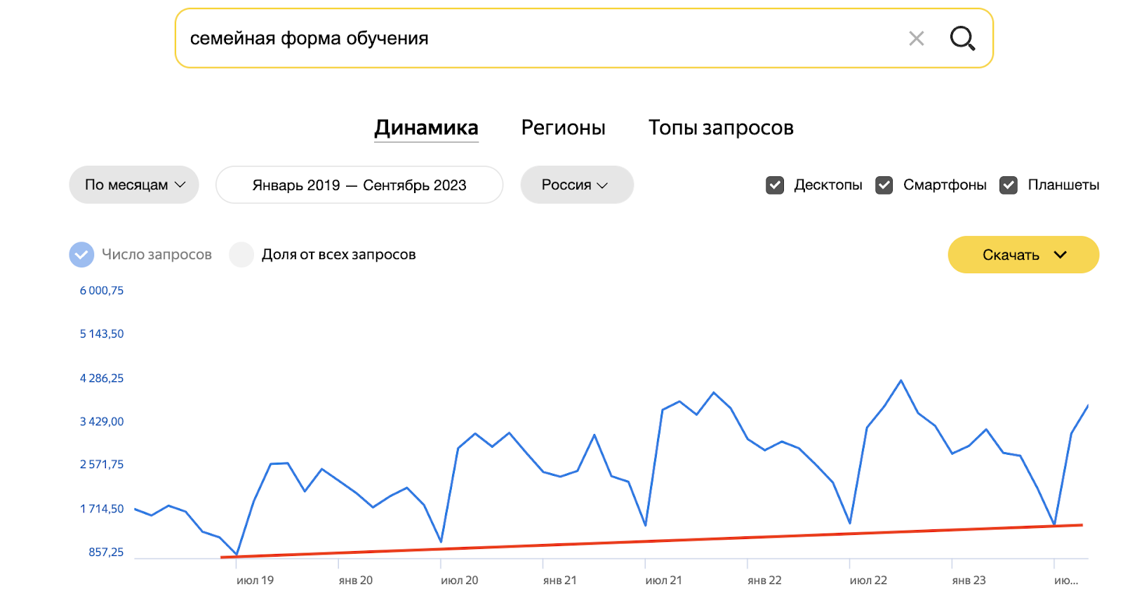 Рост спроса на семейное обучение в России