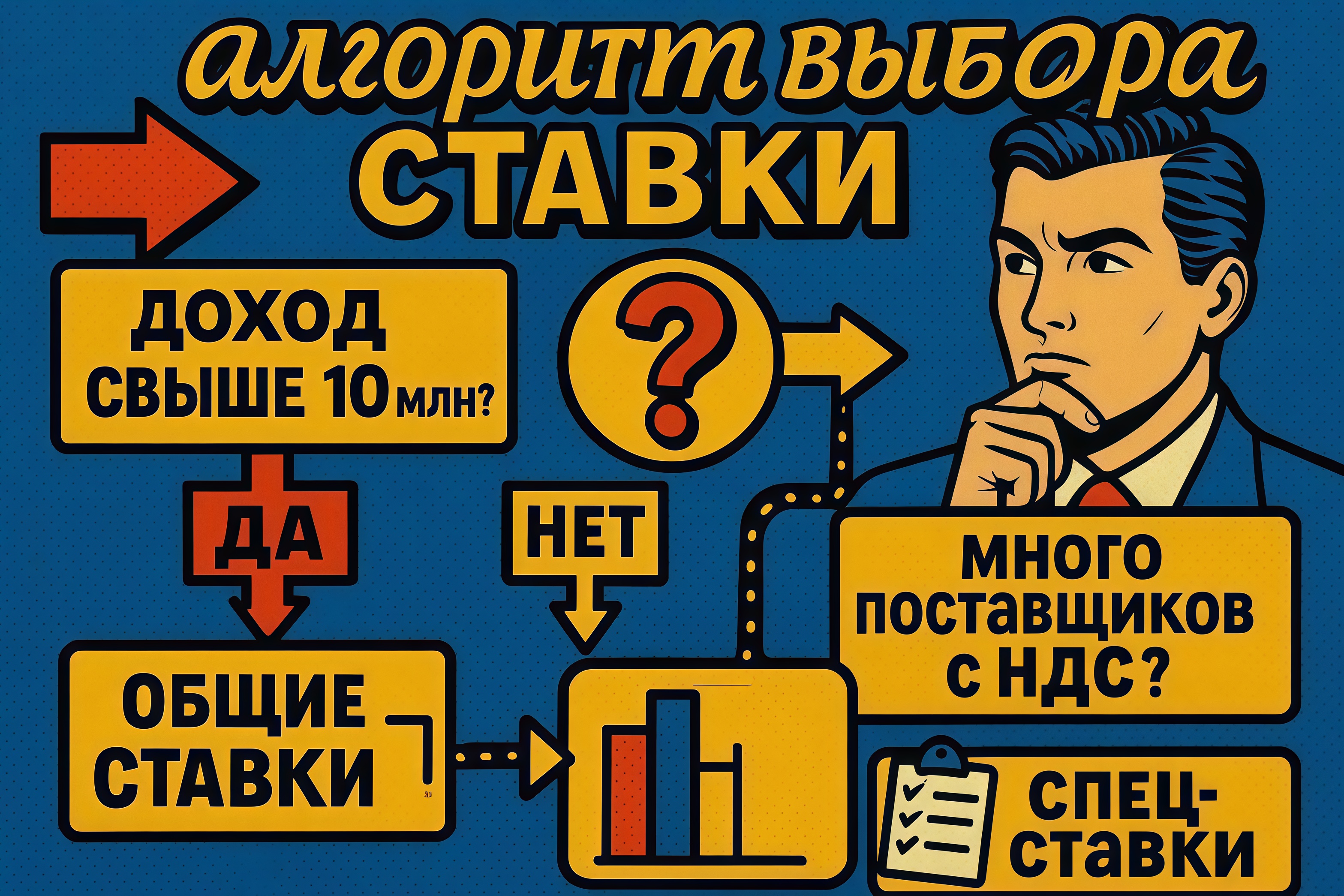 Алгоритм выбора ставки Алгоритм выбора ставки