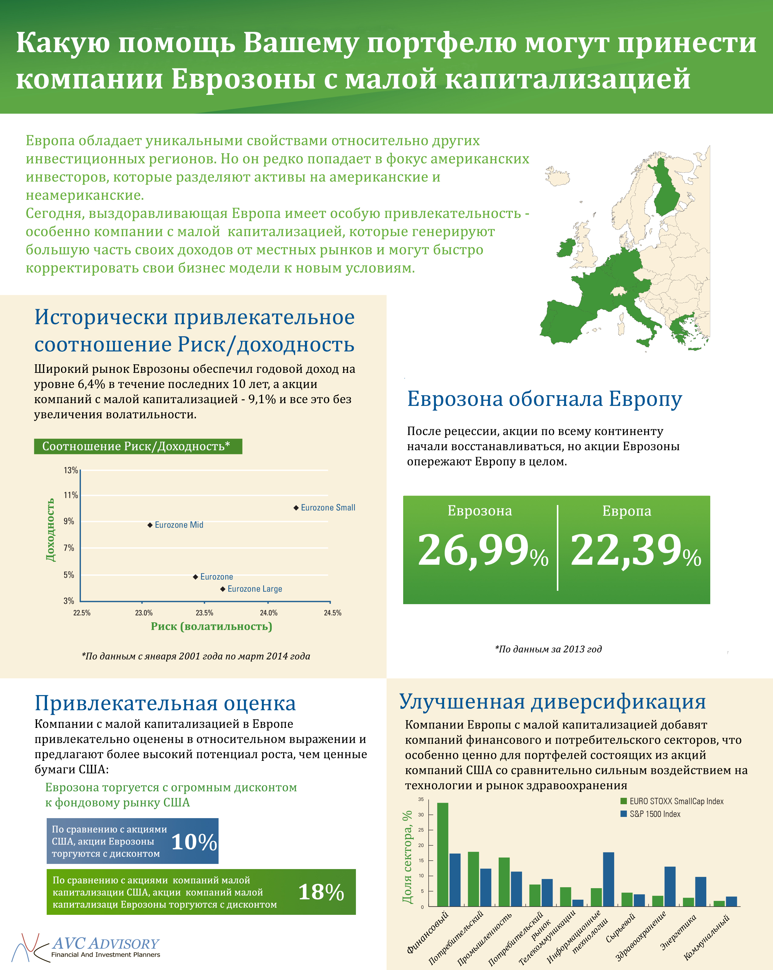 Компания польза. Компании малой капитализации. Российские компании с малой капитализацией. Капитализация компании это. Капитализация компаний инфографика.