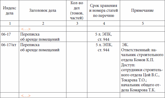 Журнал регистрации документов с грифом кт образец