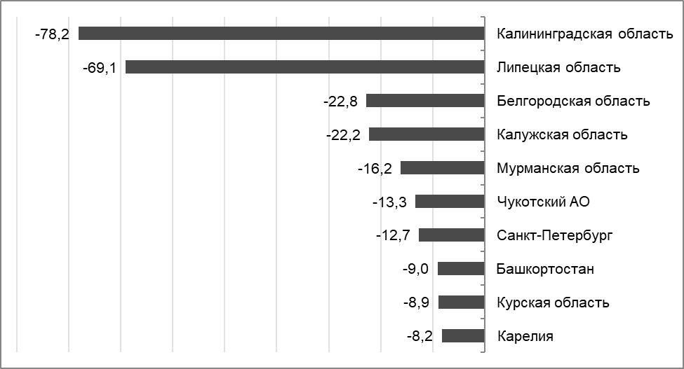 Сбор налогов 2022