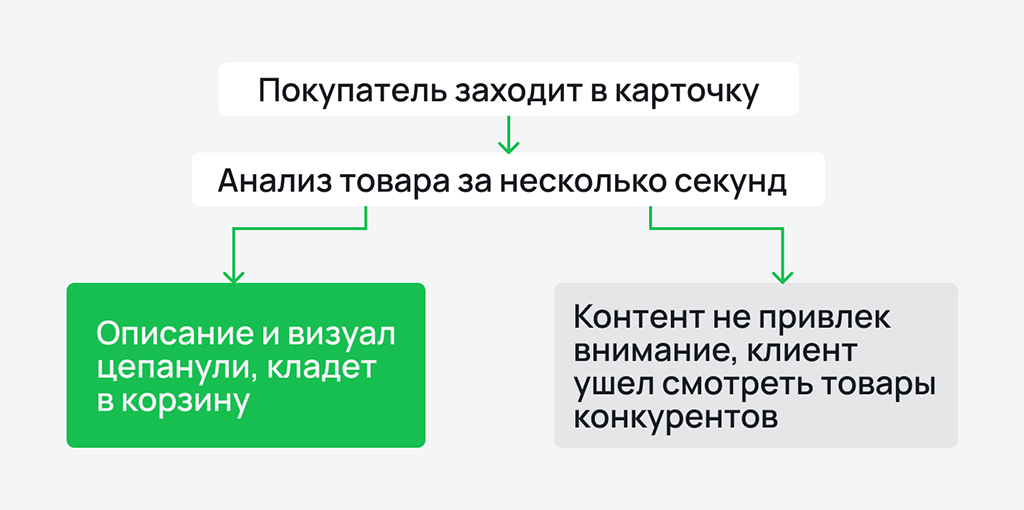 Визуальная идентичность