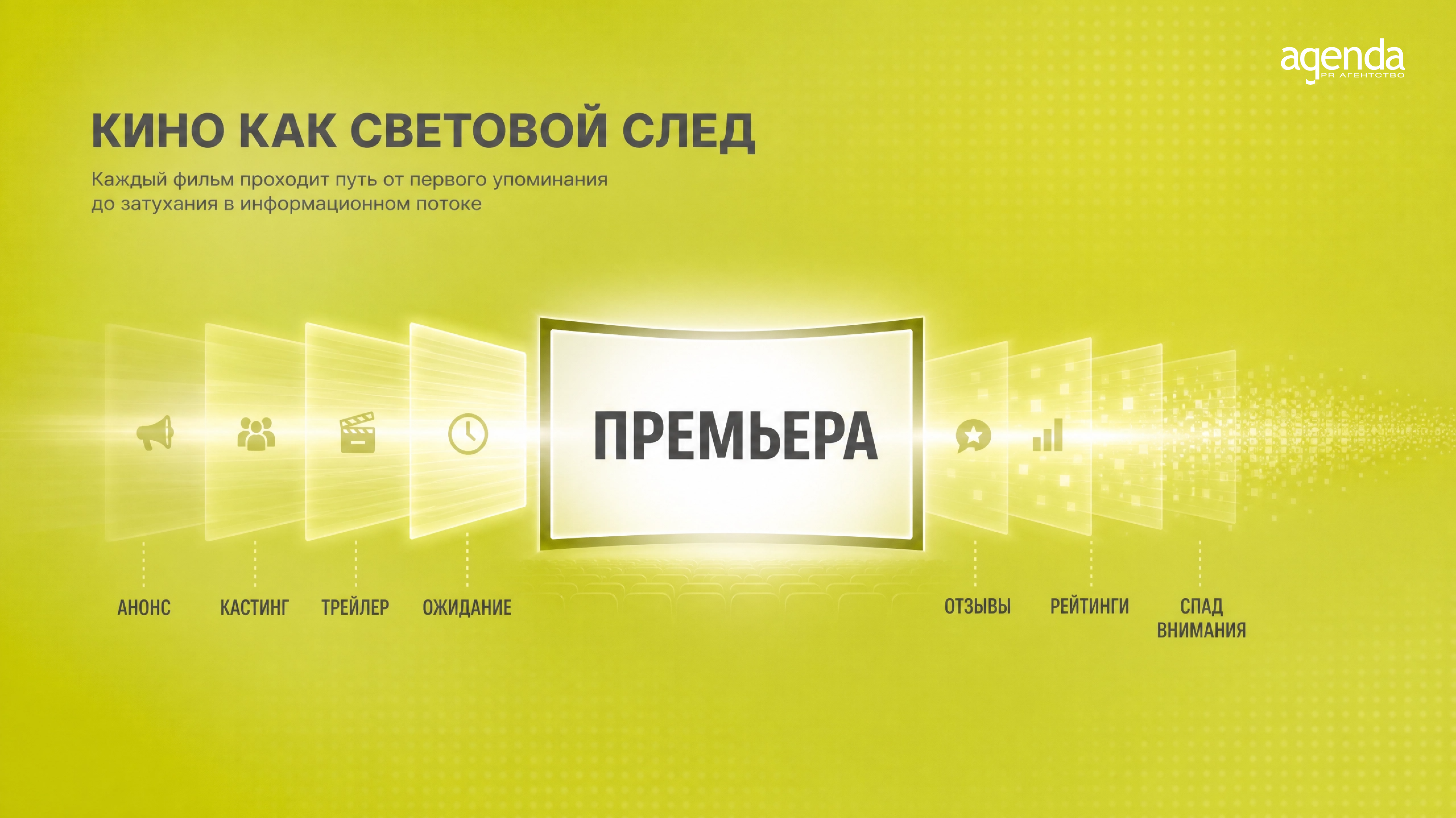Кино как световой след Кино как световой след