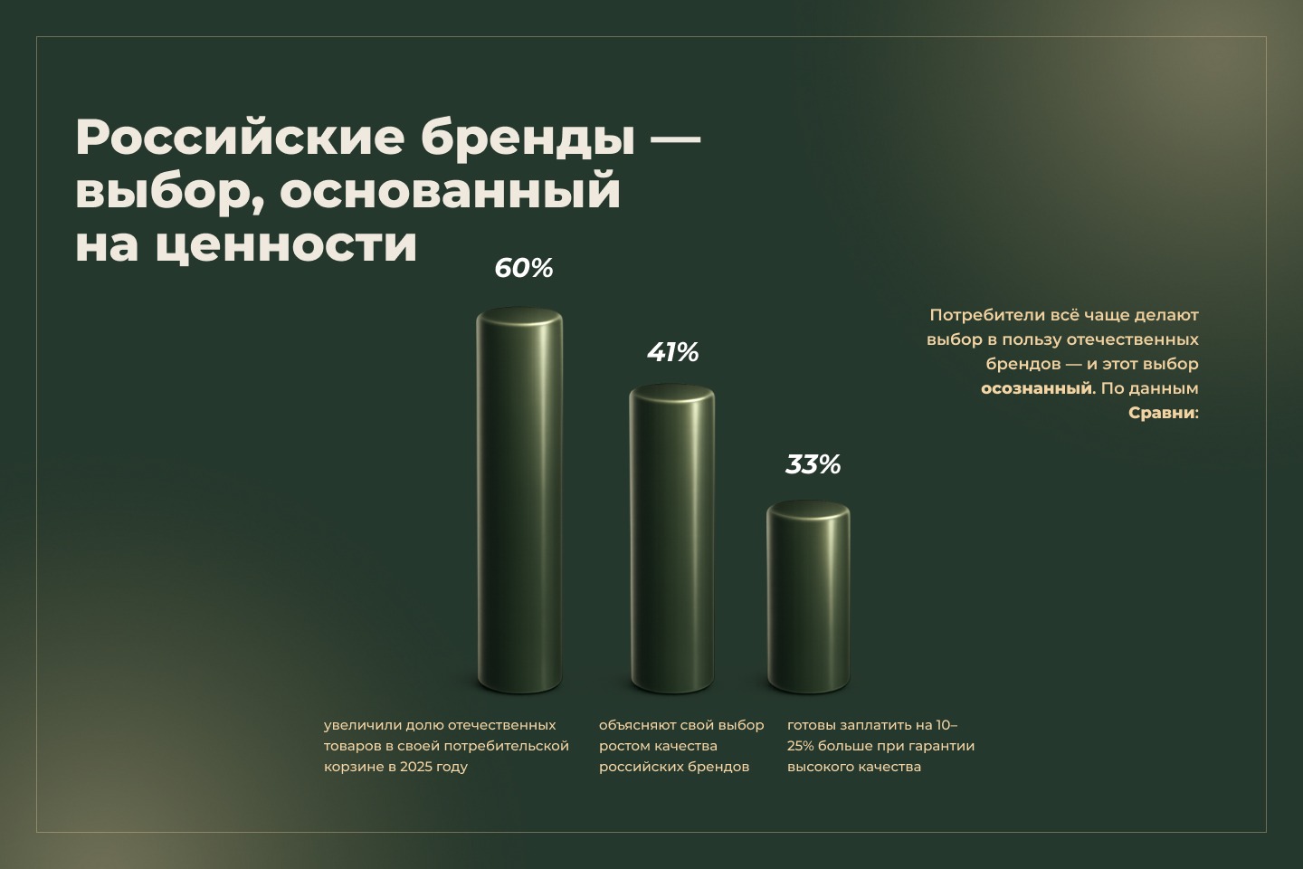 Российские бренды — выбор, основанный на ценности Российские бренды — выбор, основанный на ценности