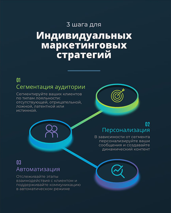 Индивидуальные маркетинговые стратегии