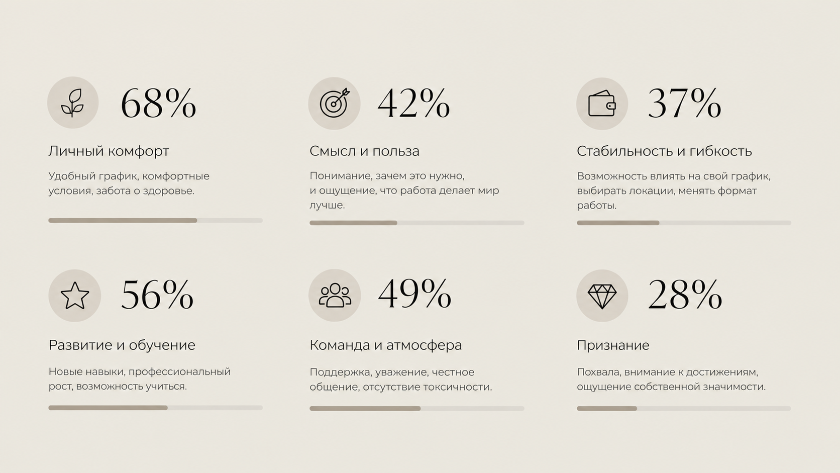 Ценности поколение «ни-ни» Ценности поколение «ни-ни»