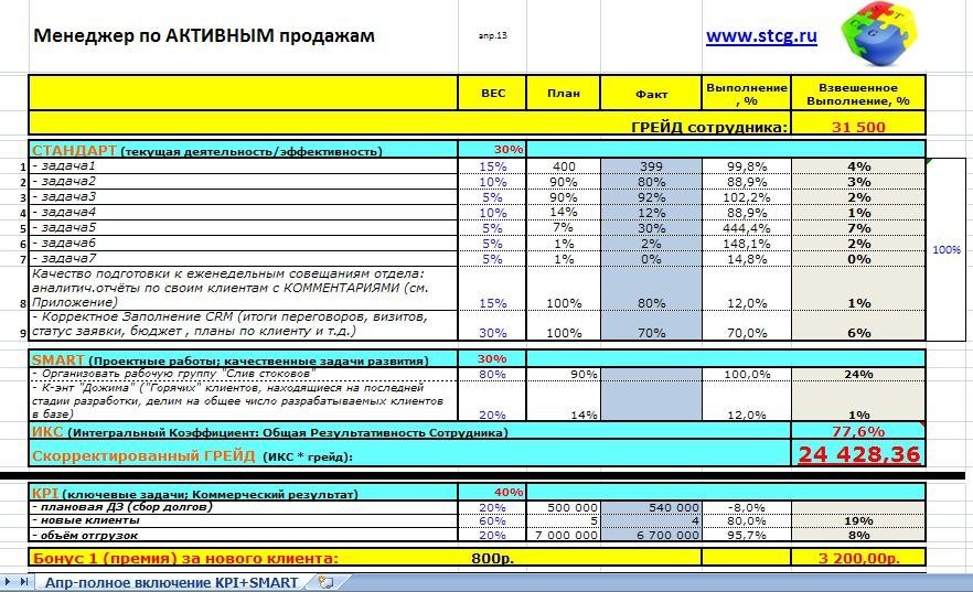 Контроль исполнения плана продаж