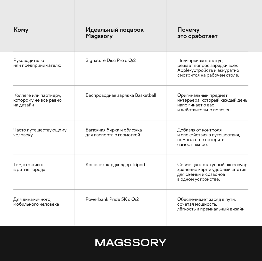 Кому что подарить: быстрый гид