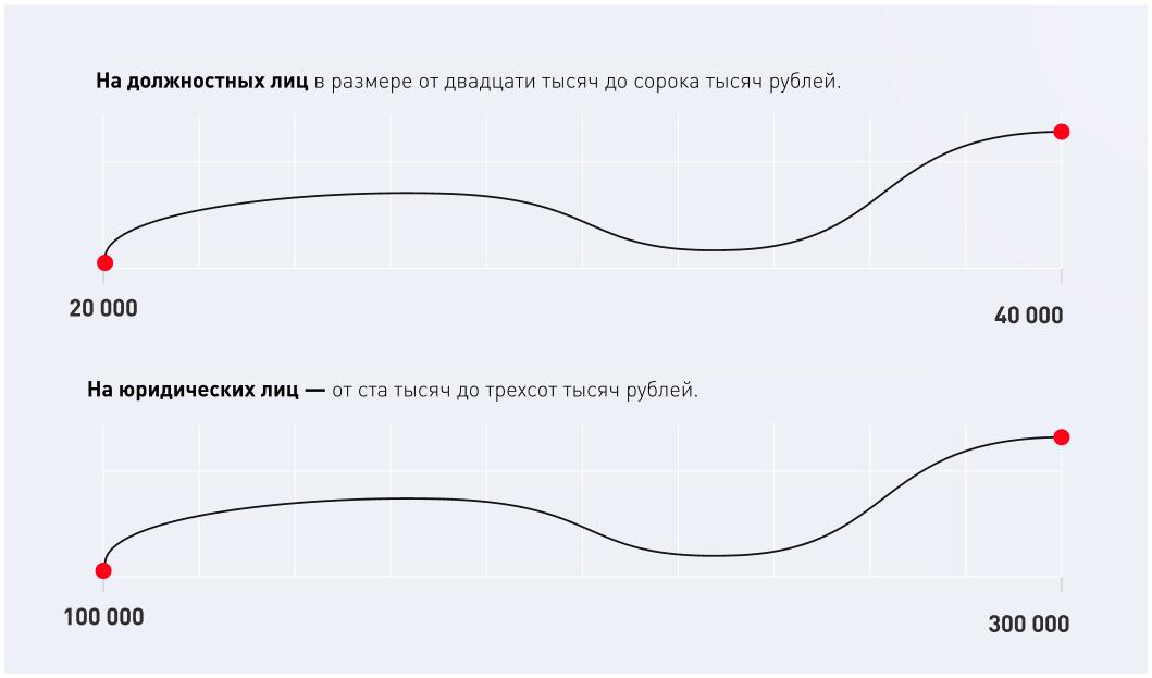 Штрафы за реализацию продукции без указания в сопроводительной документации сведений о декларации