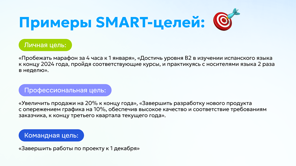 Примеры SMART-целей