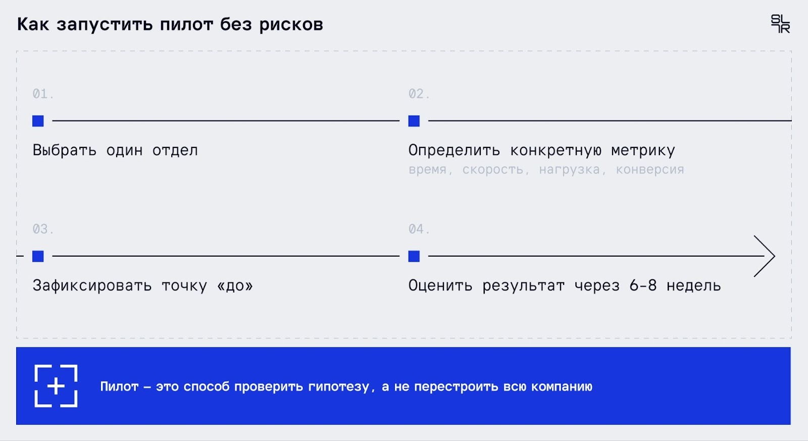 Как запустить пилот без рисков Как запустить пилот без рисков