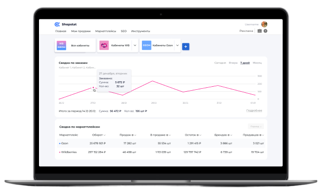 Сервис аналитики Shopstat