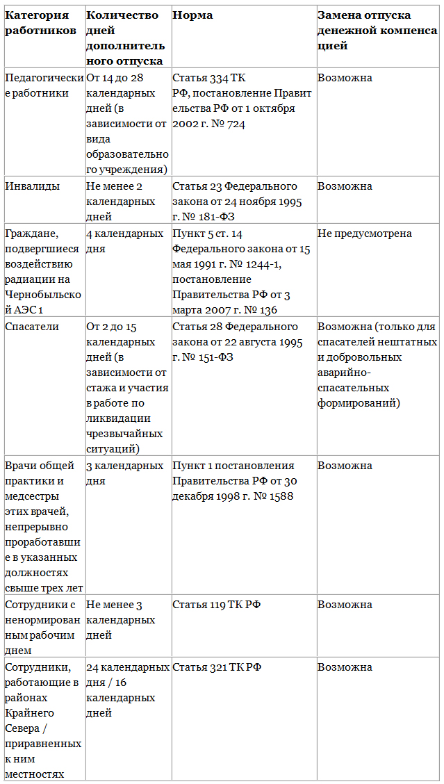 Постановление о праздниках на 2014 год