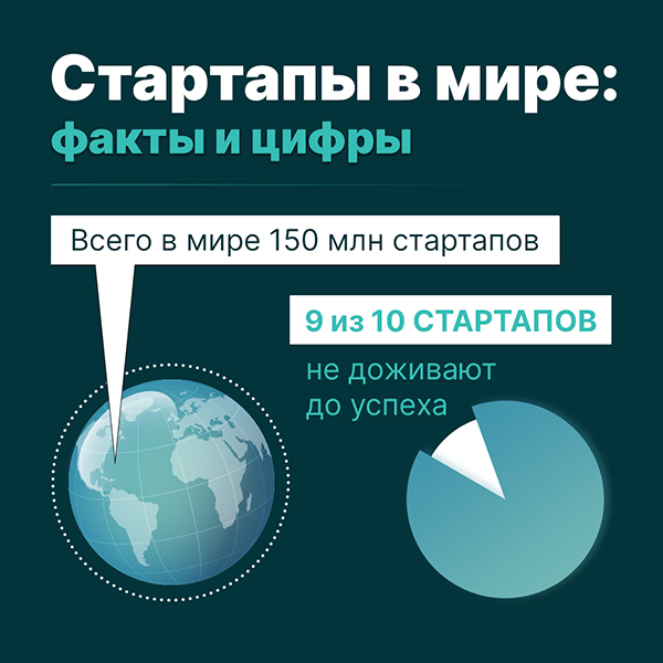 9 из 10 стартапов закрывается