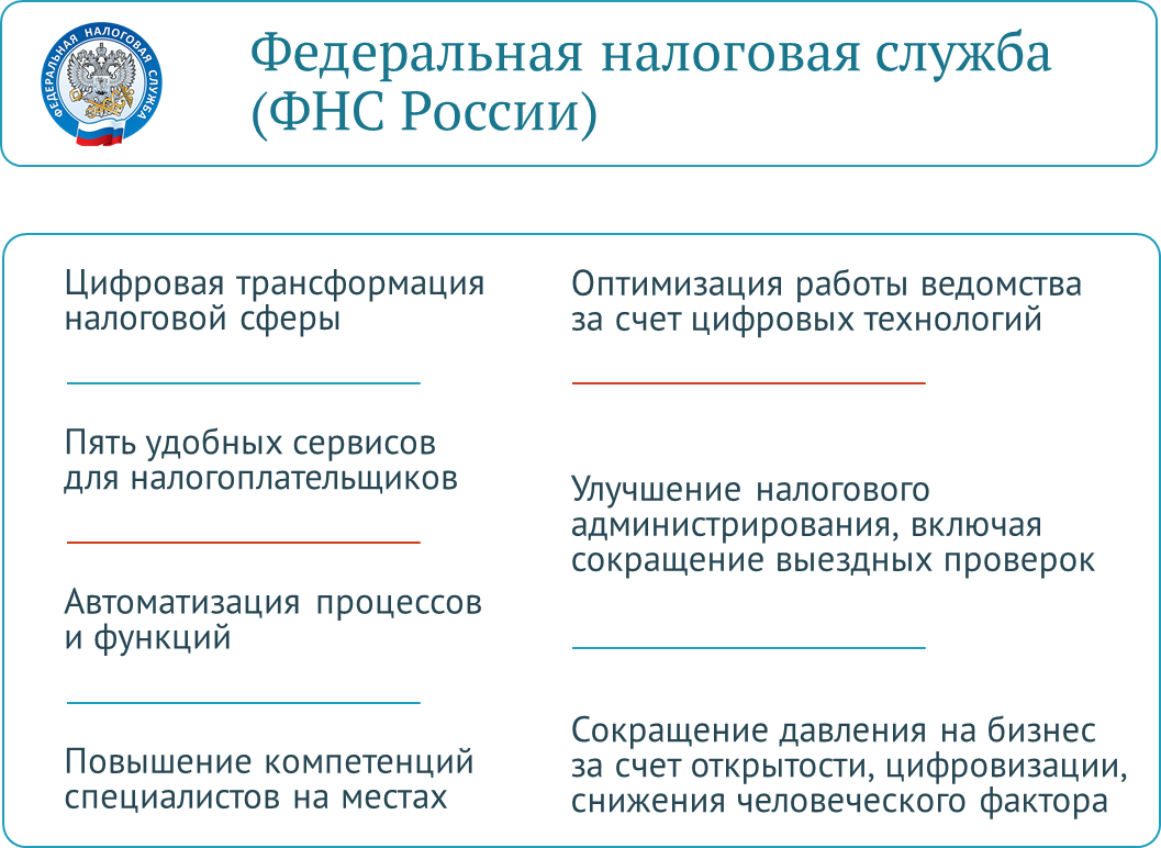 Эффекты клиентоцентричности в госсекторе — ФНС России