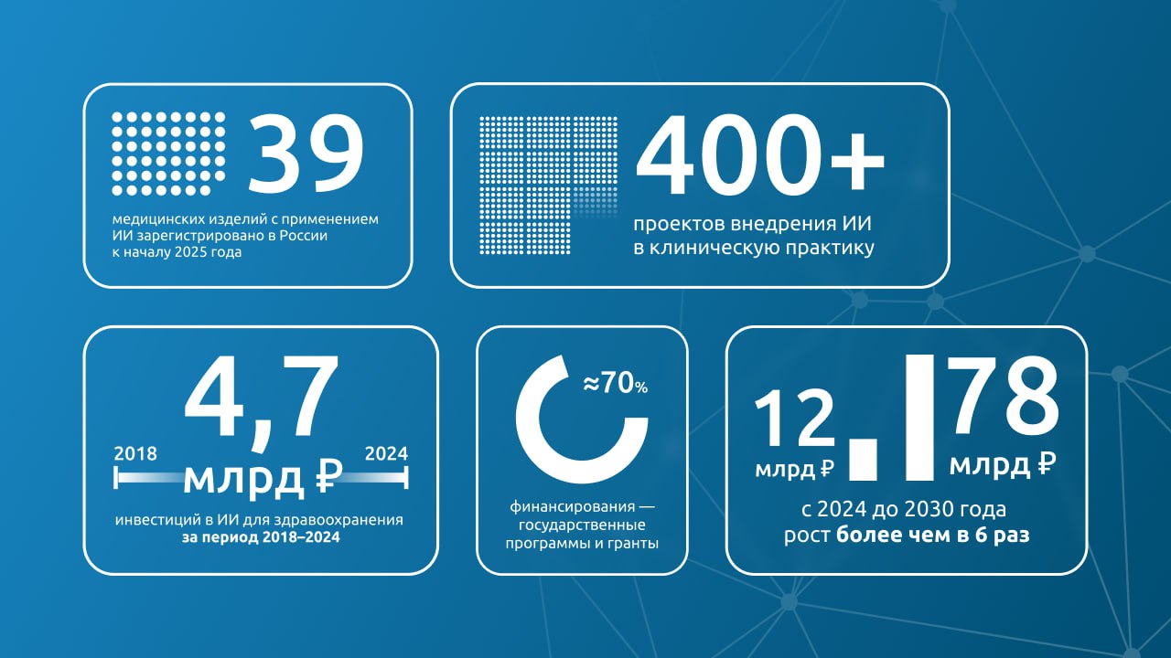 Внедрение ИИ в медицинский бизнес Внедрение ИИ в медицинский бизнес