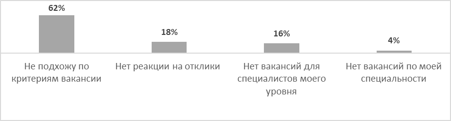 Вторая карьера в IT: успех или долгих путь наверх? 