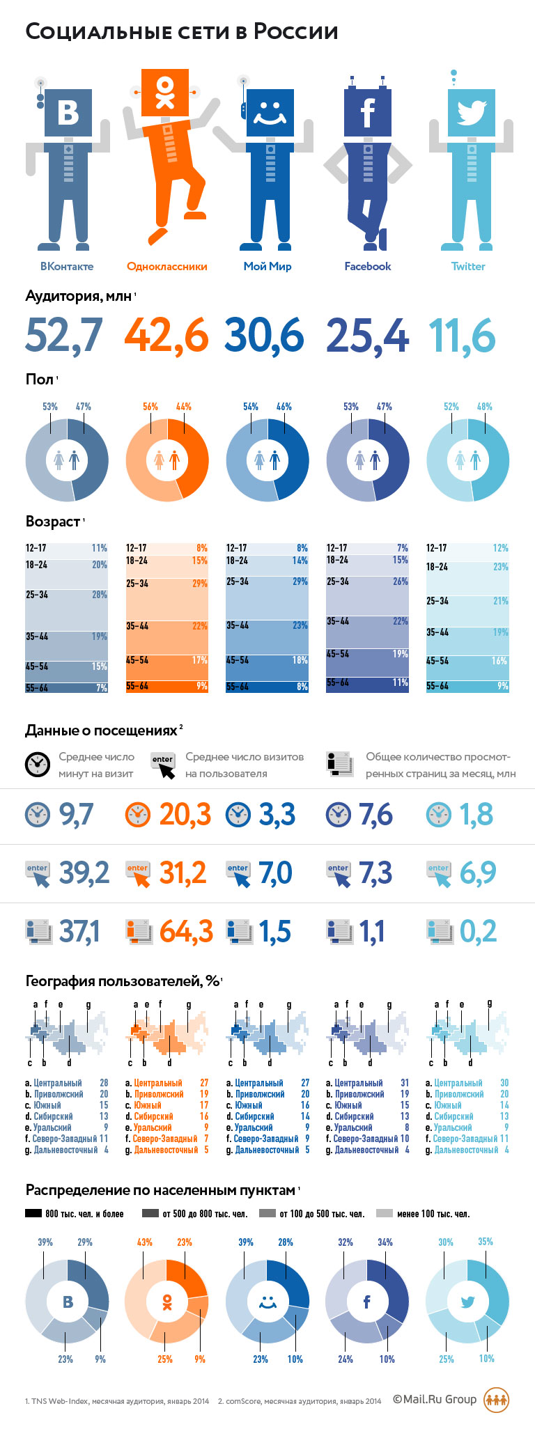 Разрешенные социальные сети. Социальные сети в России. Популярные социальные сети. Инфографика социальные сети. Популярные социальные сети в России.