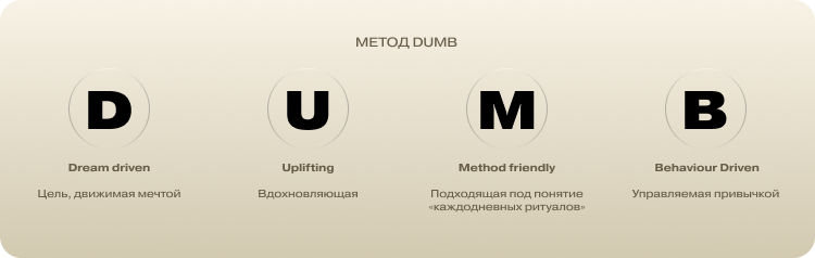 Метод DUMB